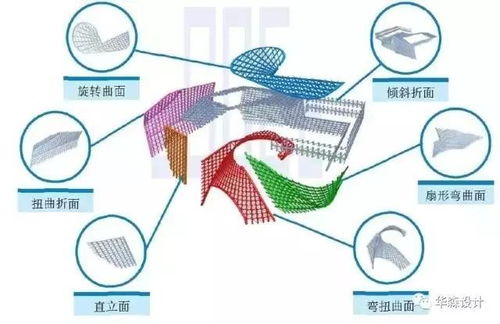 建筑技術在兩館項目中的交流總結